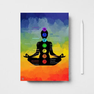 Seven Chakras Printable Poster with colorful background 20241a