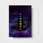 Seven Chakras Printable Poster with purple cloud background 20242a