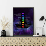 Seven Chakras Printable Poster with purple cloud background 20242c