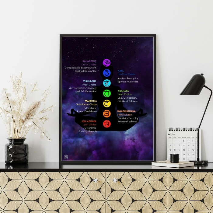 Seven Chakras Printable Poster with purple cloud background 20242c