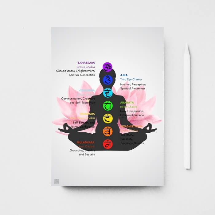 Seven Chakras Printable Poster with pink lotus on white background 20243a