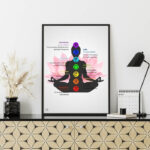 Seven Chakras Printable Poster with pink lotus on white background 20243c