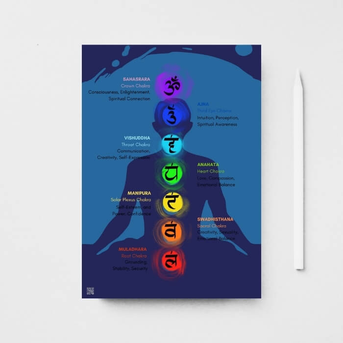 Seven Chakras Printable Poster with blue background 20244a