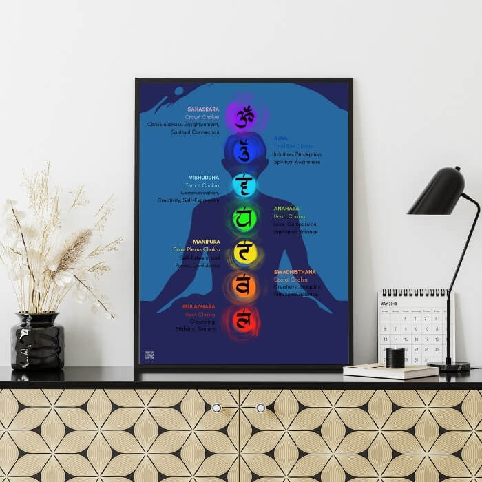 Seven Chakras Printable Poster with blue background 20244c