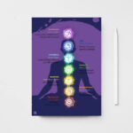 Seven Chakras Printable Poster with purple background 20246a