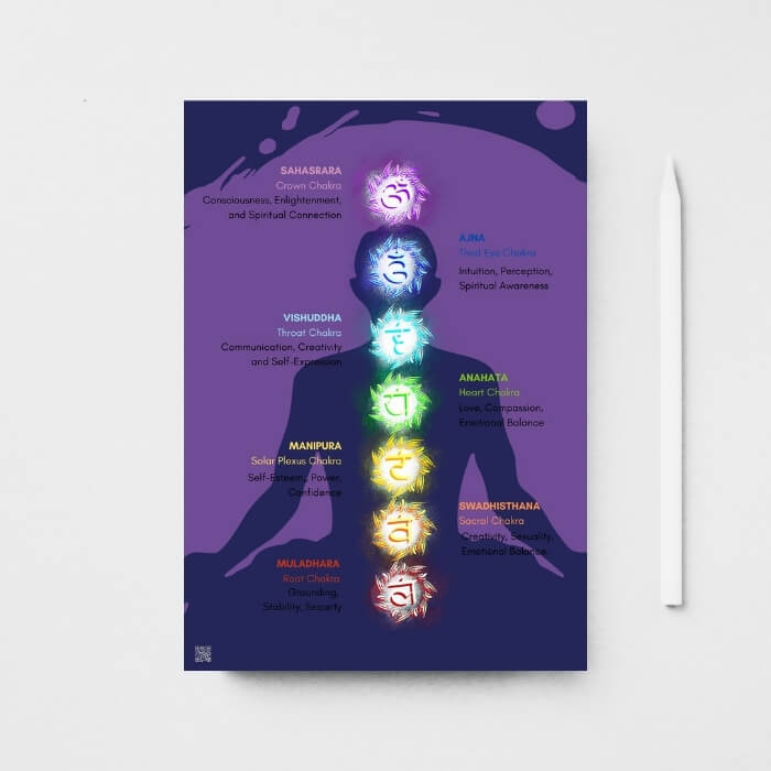 Seven Chakras Printable Poster with purple background 20246a