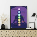 Seven Chakras Printable Poster with purple background 20246c