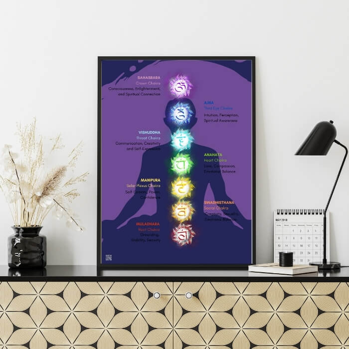 Seven Chakras Printable Poster with purple background 20246c