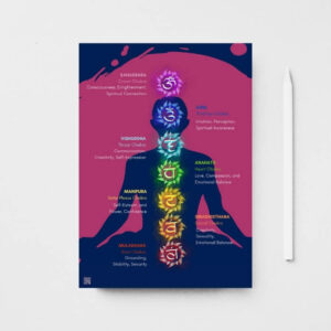 Seven Chakra Printable Poster on Magenta background 20246a