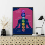 Seven Chakra Printable Poster on Magenta background 20246c